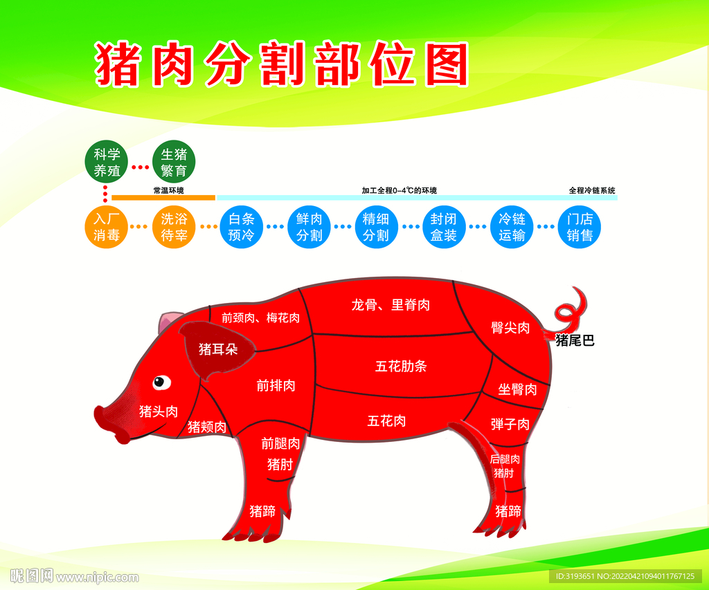 美味的猪头肉|猪头肉|猪舌|胶质_新浪新闻