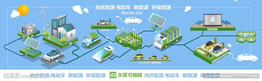 新能源车光伏环保城市能源矢量