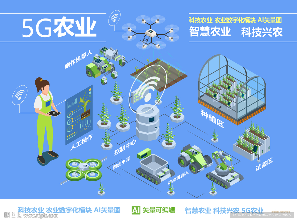 农业数字化 智慧农业 线上农业