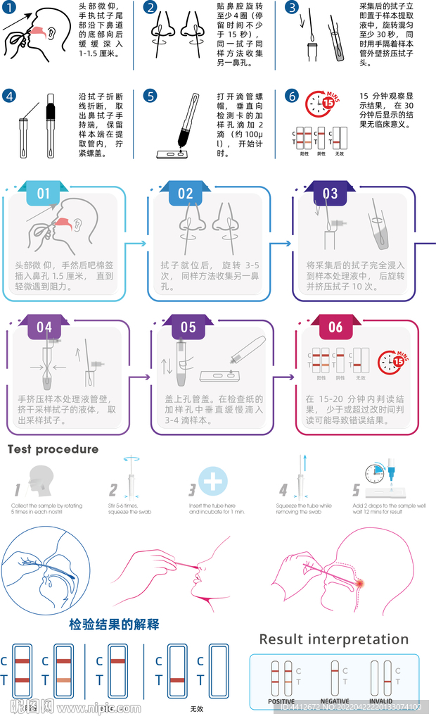 鼻咽试剂盒使用图标