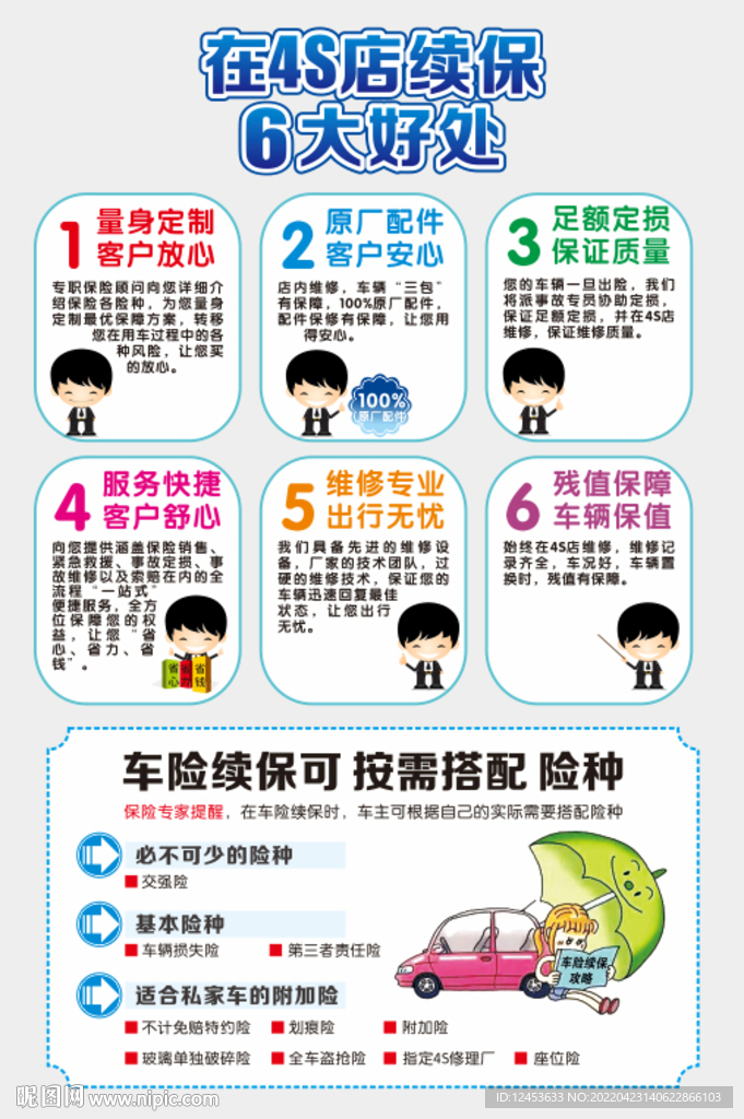  在4S店续车险续保的好处