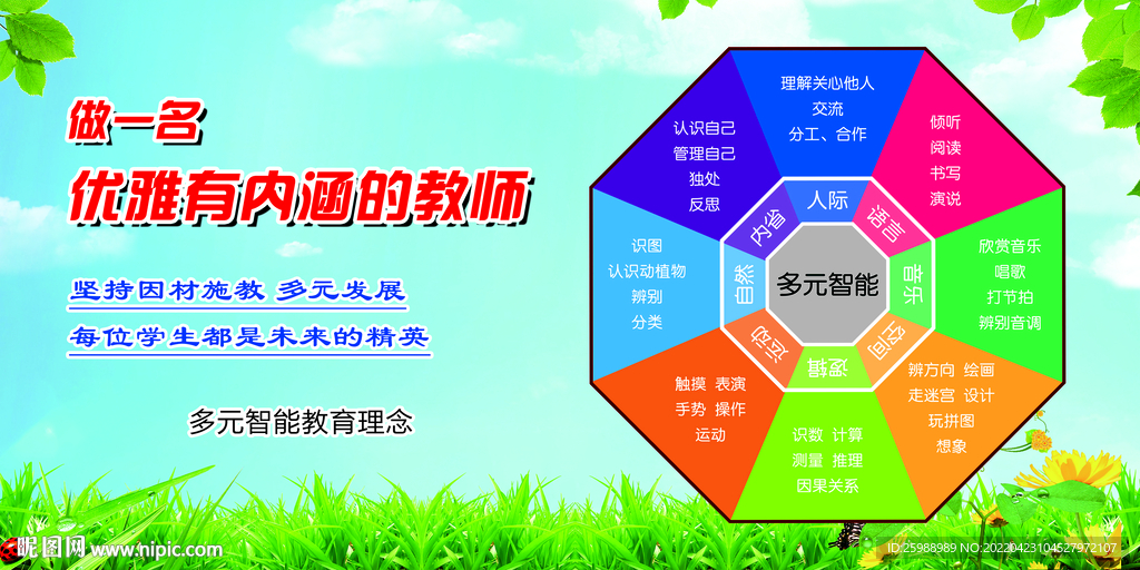 多元智能教育理念