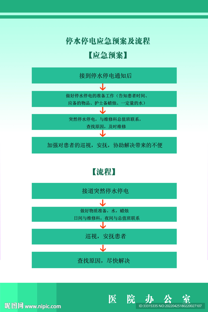 医院停水停电应急措施