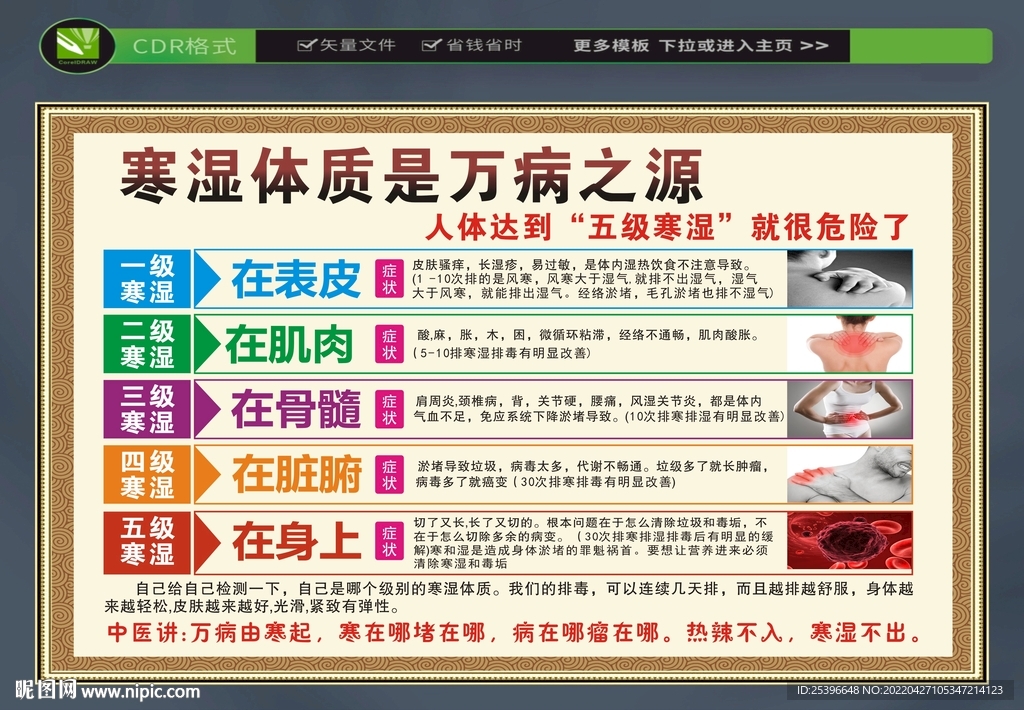 寒湿体质是万病之源