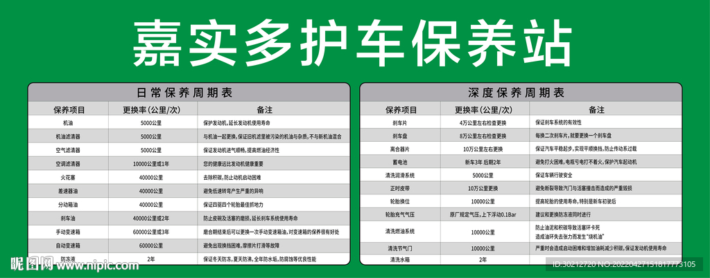 保养周期表