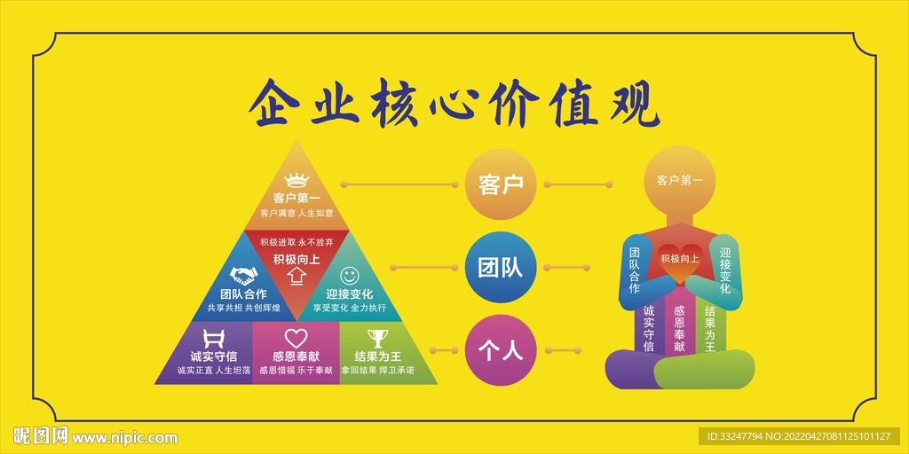 企业核心价值观
