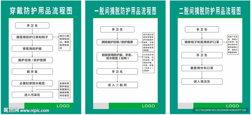 穿戴防护用品流程图一脱间摘脱防