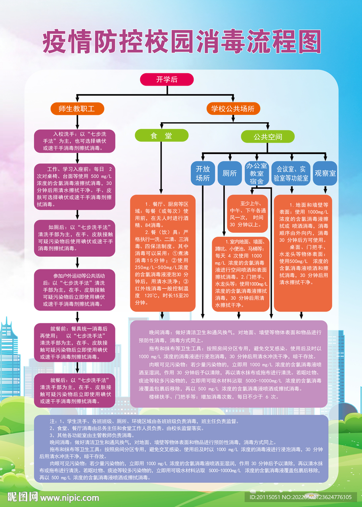 校园消毒流程图