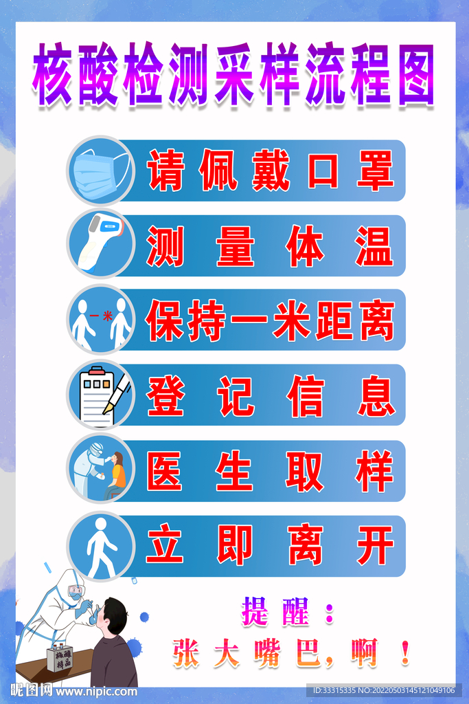 核酸检测采样流程图