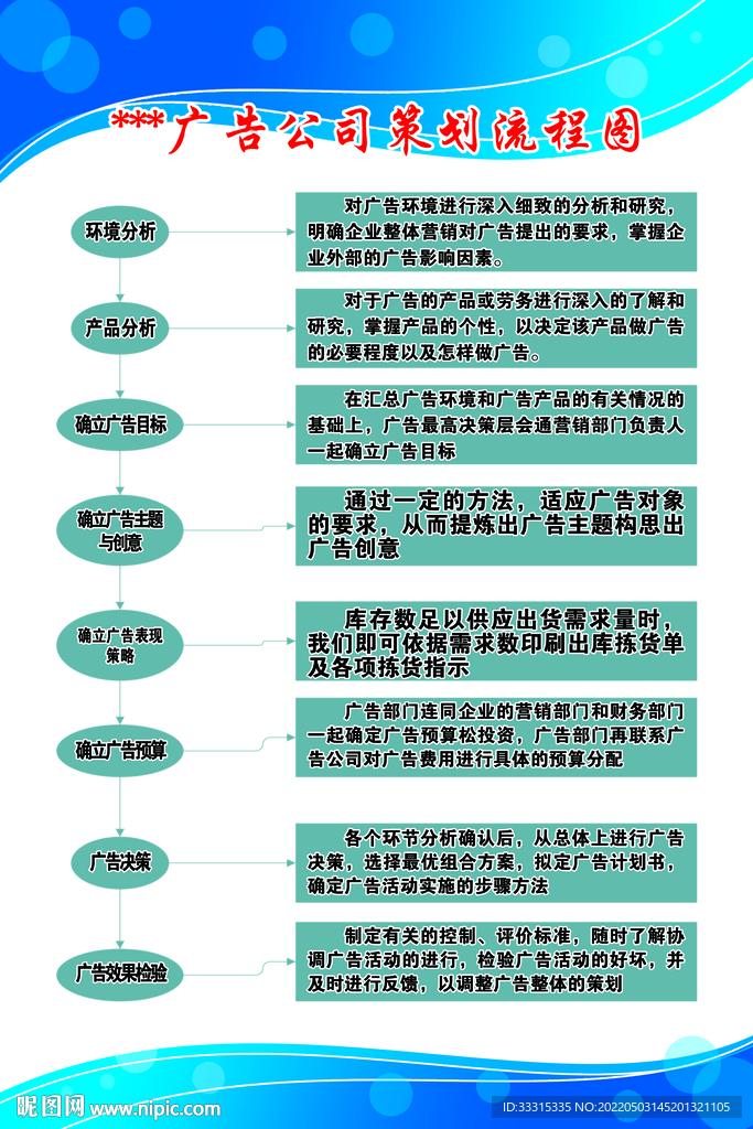 广告策划流程图