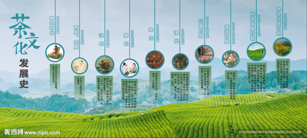 中国茶叶发展史