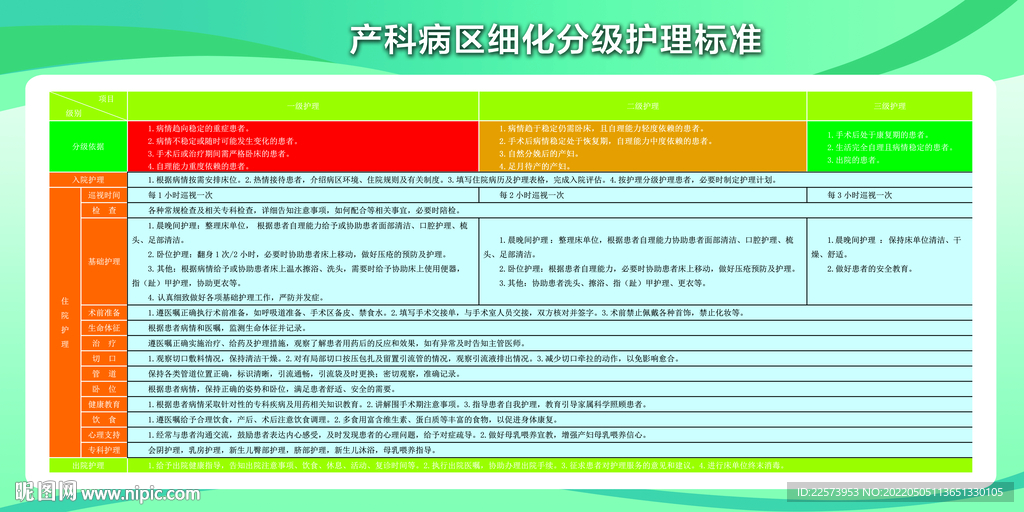 医院细化分级护理标准