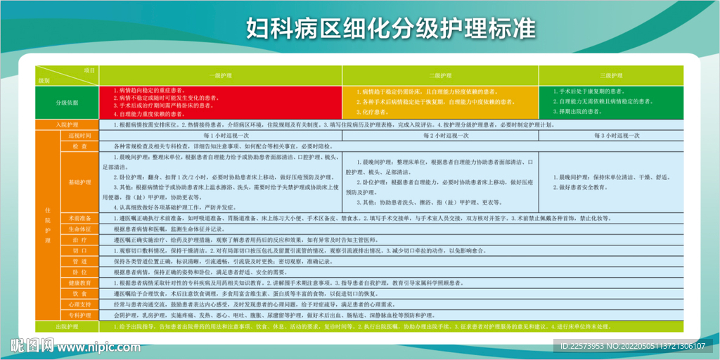 医院细化分级护理标准