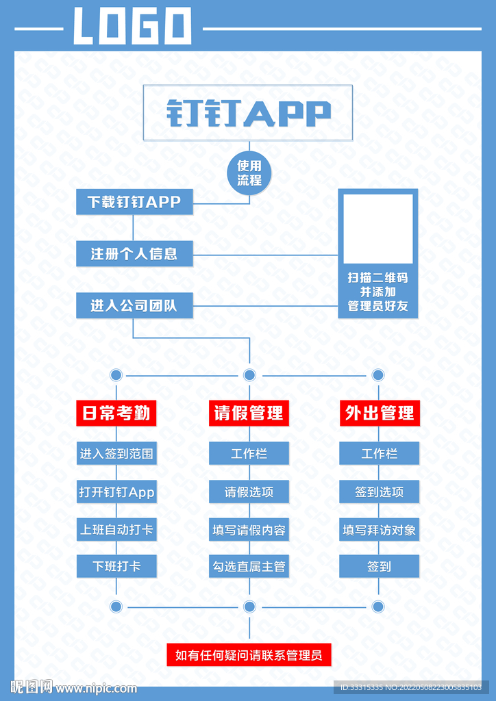 钉钉使用流程图日常操作规范