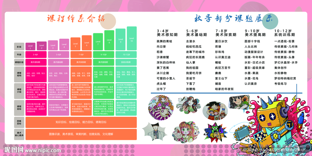 美术课程体系