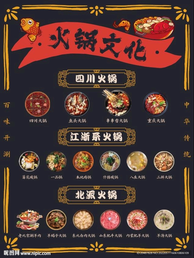 火锅文化展板