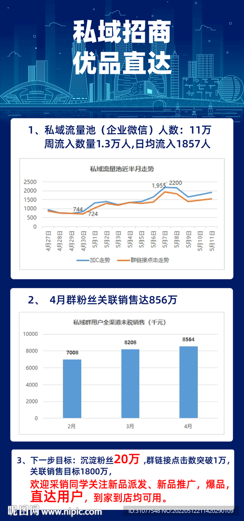 科技