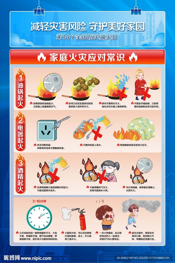 家庭火灾应对常识