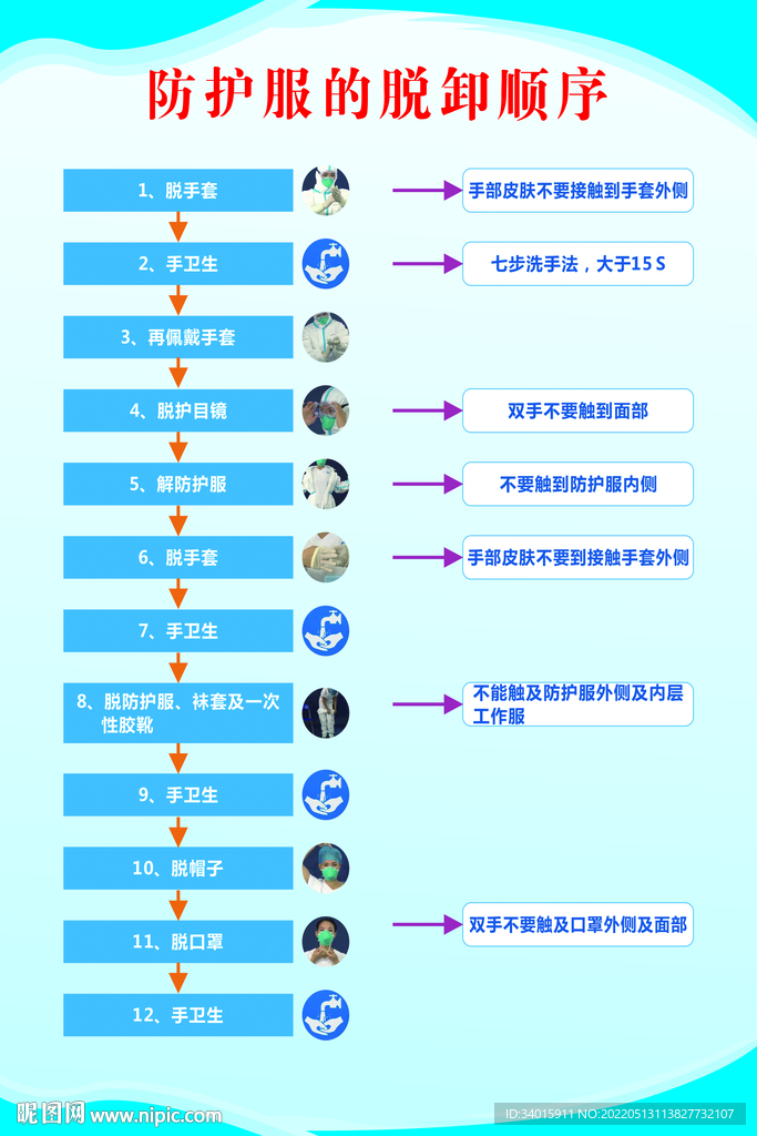 防护服穿戴顺序