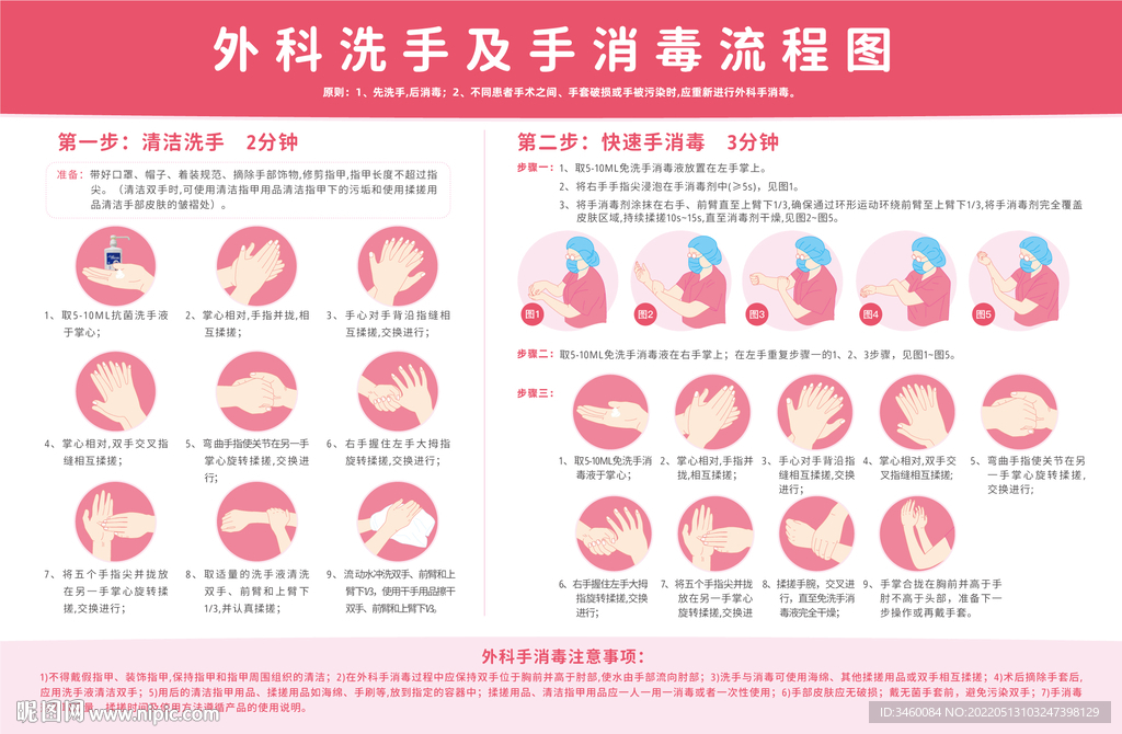 外科洗手法及手消毒流程图