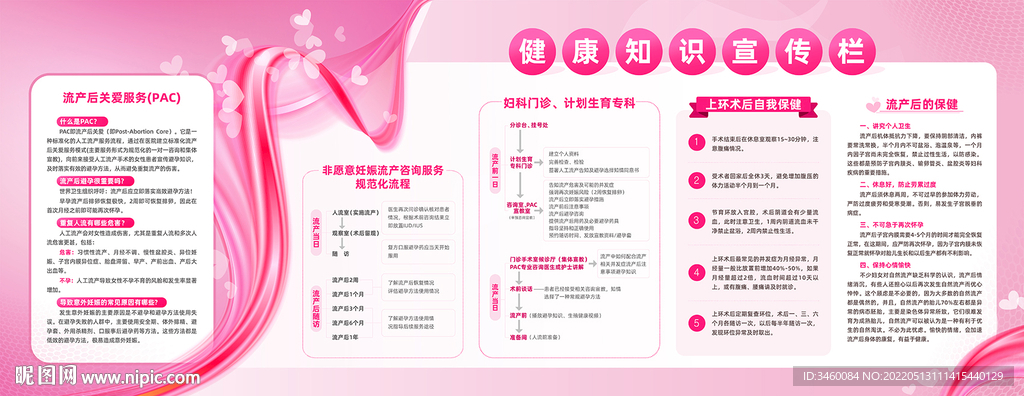 妇科健康知识宣传栏