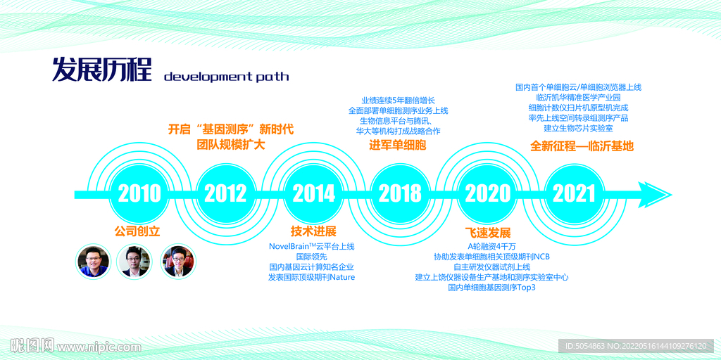 大气简洁企业发展历程海报文化墙