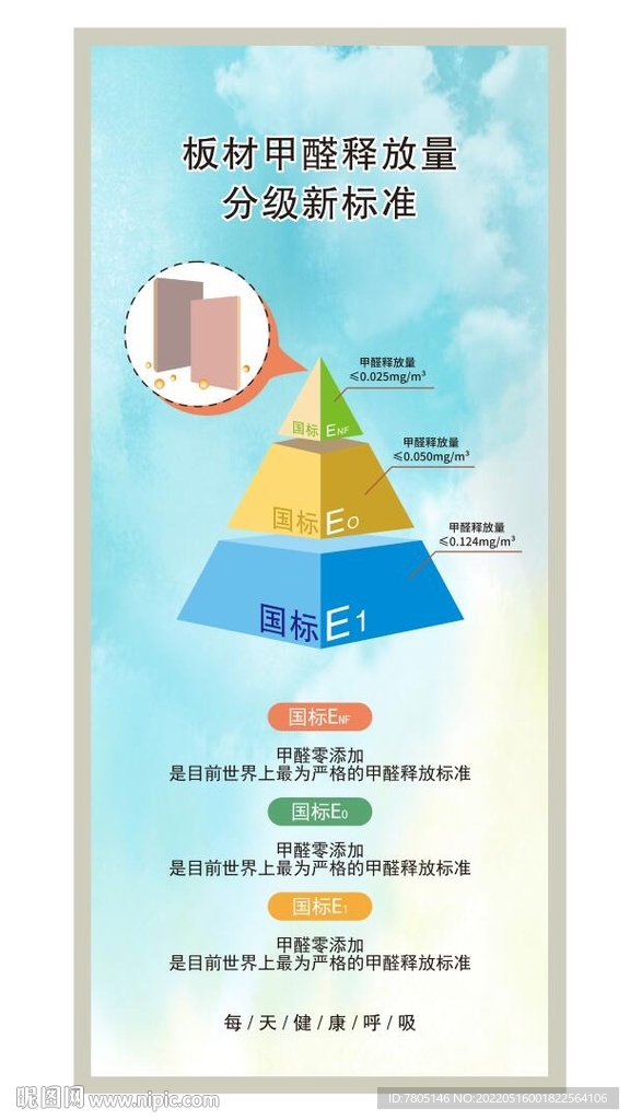 甲醛释放量分级标准