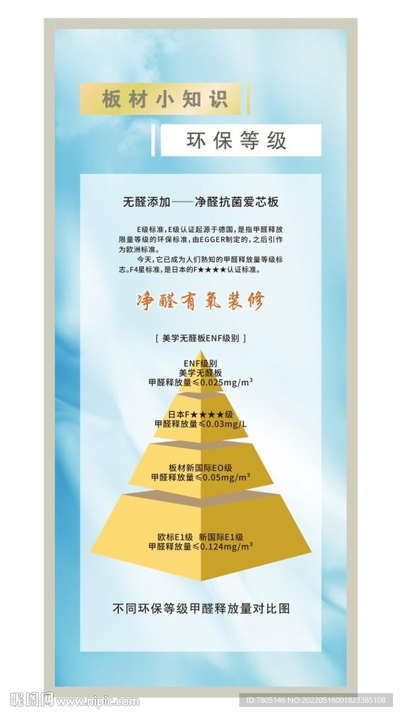 板材环保等级知识