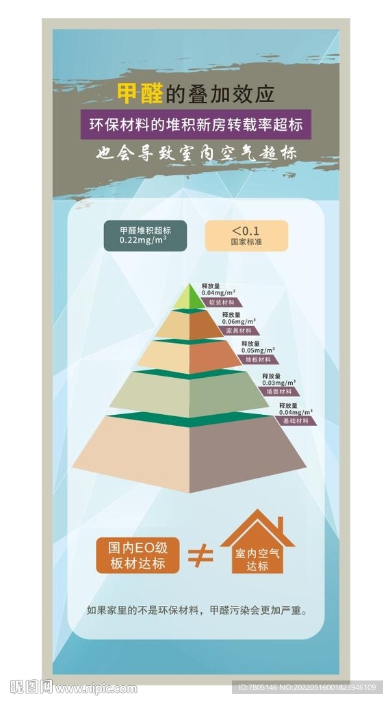 甲醛的堆积叠加效应