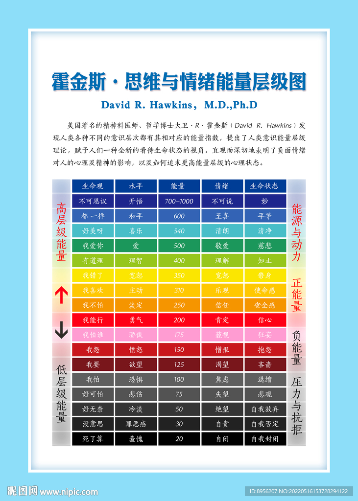 心理咨询 情绪能量层级表