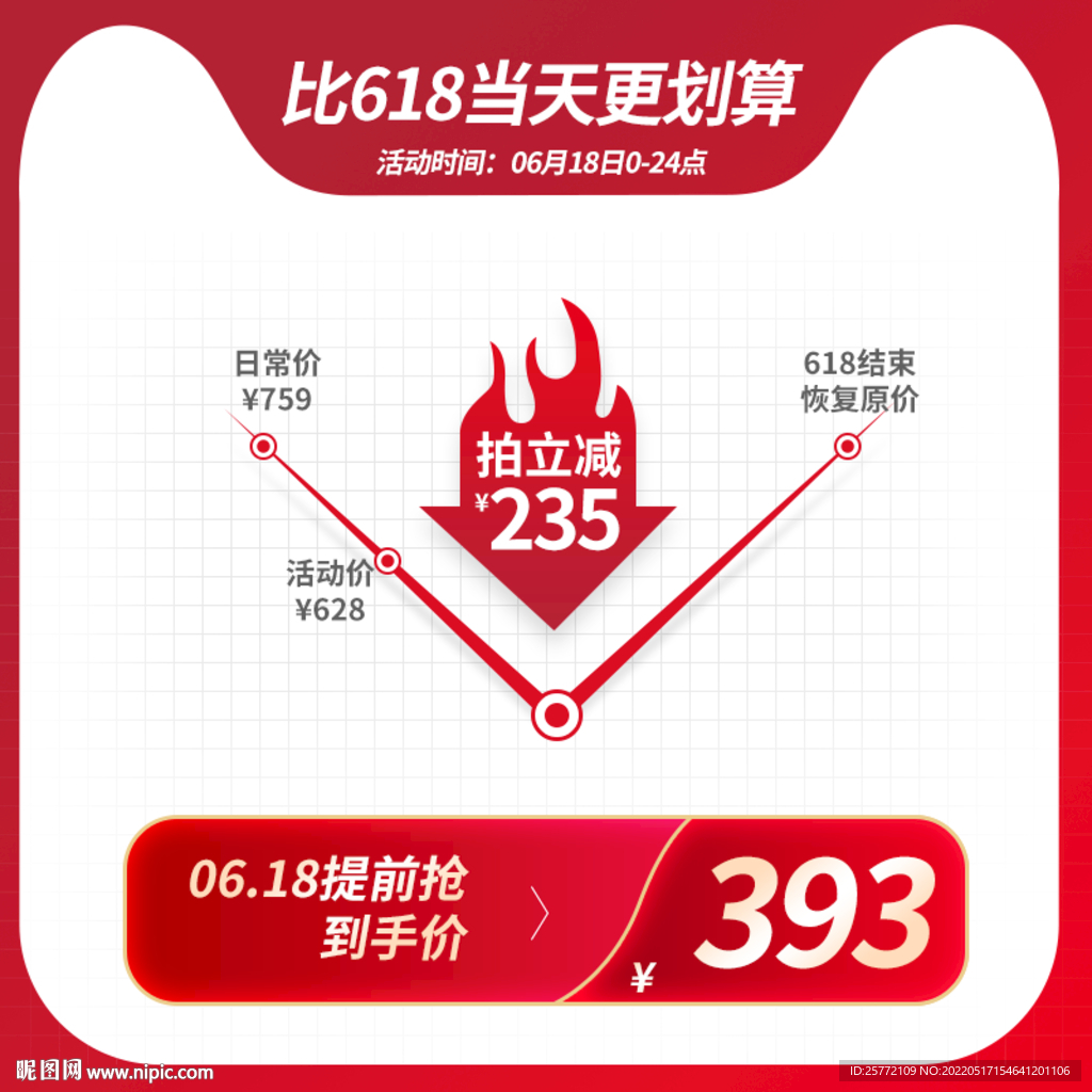 618促销图价格曲线红色简约主