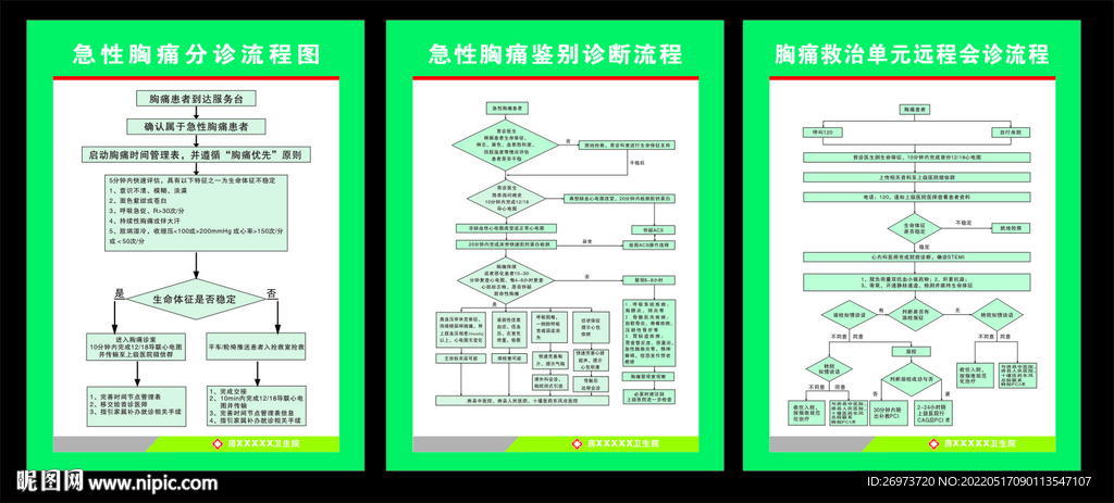 急诊胸痛救治单元分诊流程图