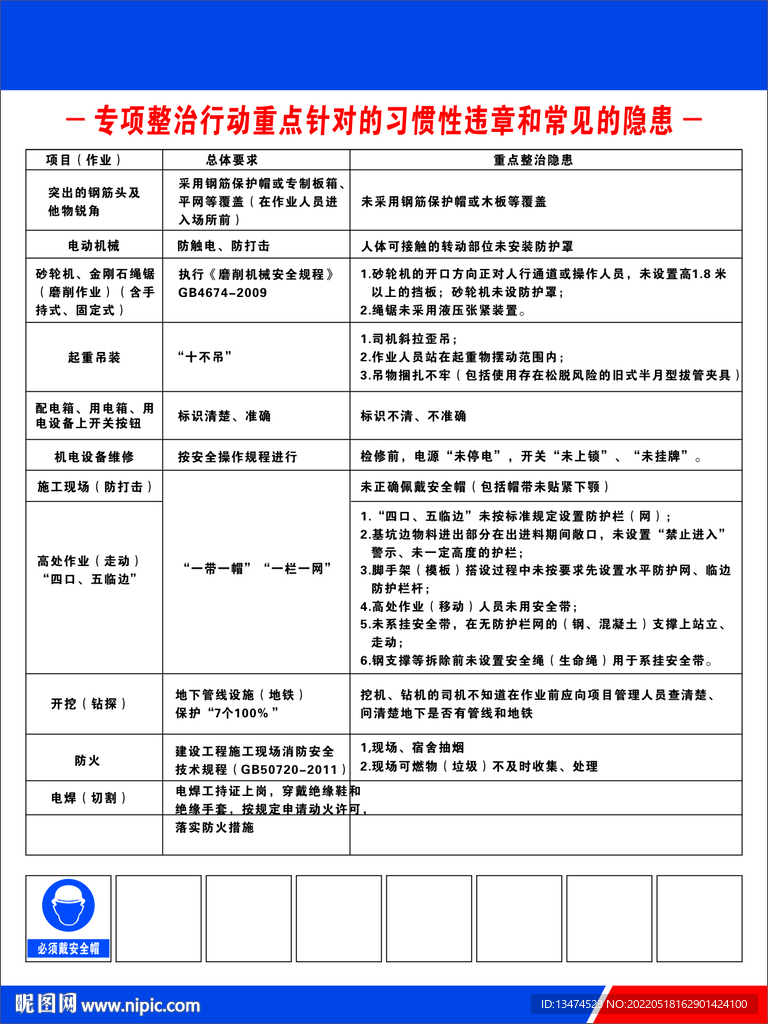 安全警示标识牌