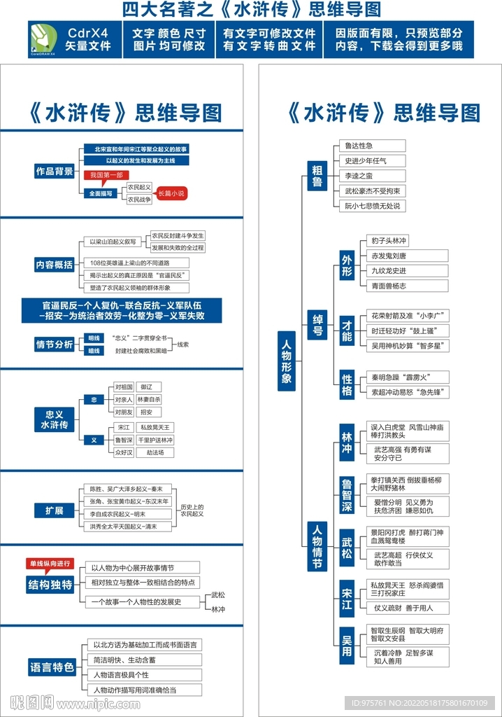 水浒传 思维导图
