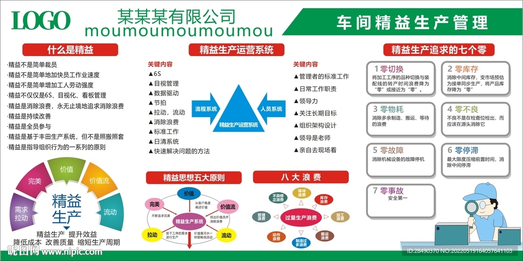 精益生产管理
