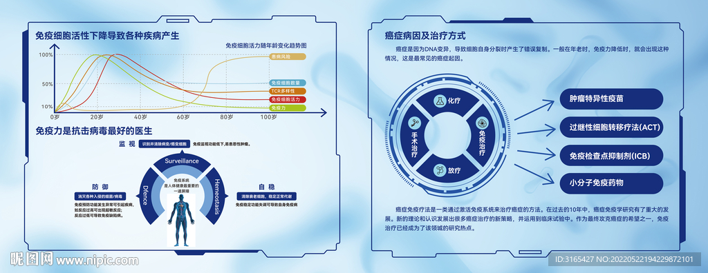 医疗科技公司展板