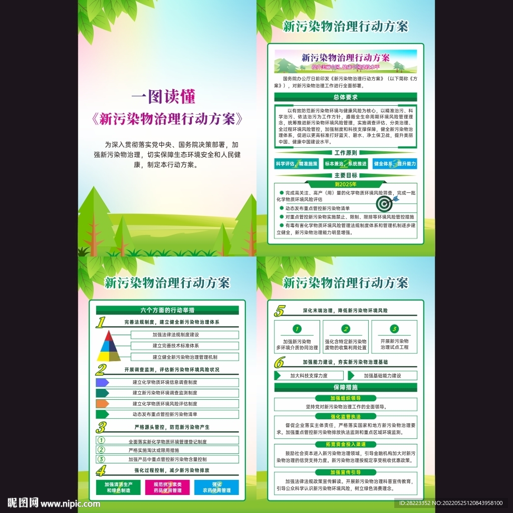 新污染物治理行动方案