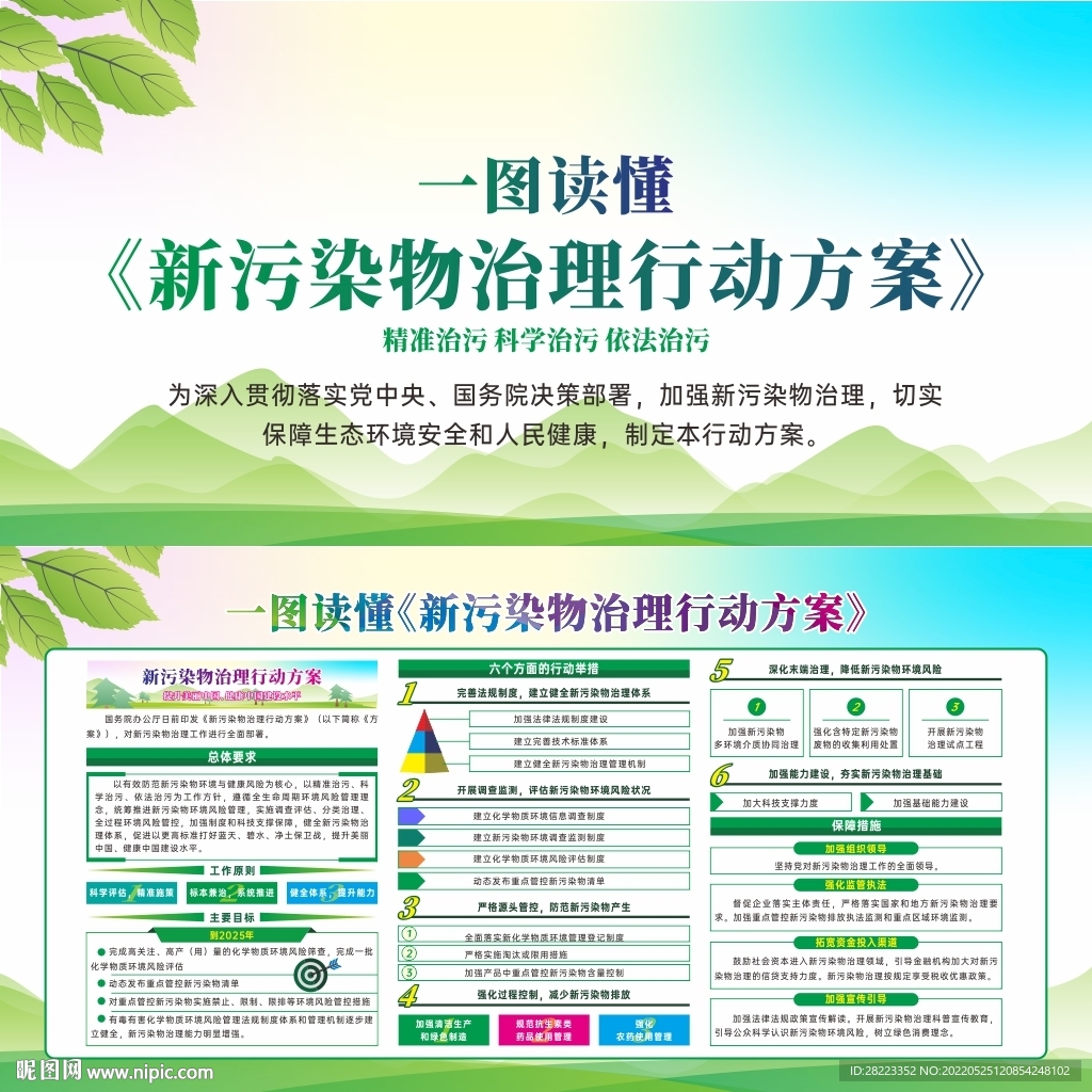 新污染物治理行动方案