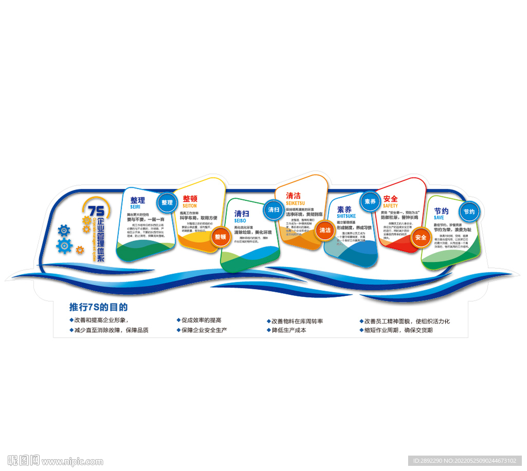 企业管理7S 生产管理6S