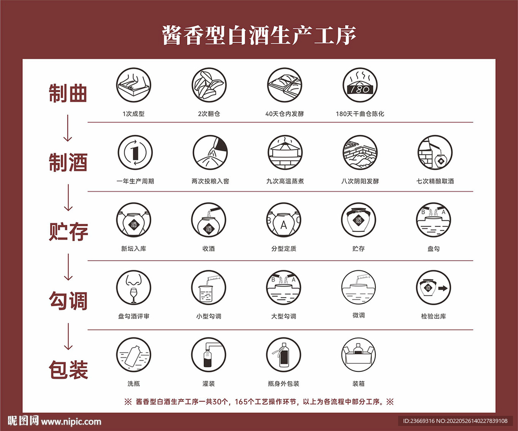 酱香型白酒生产工序