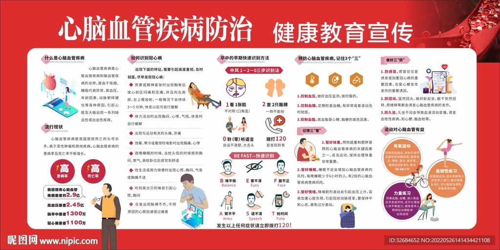 心脑血管疾病防治