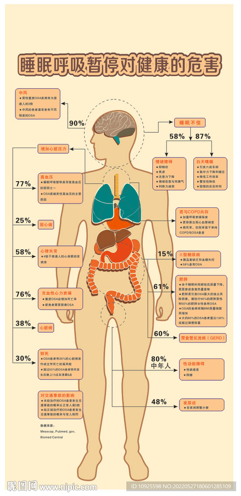 睡眠呼吸暂停综合症图片