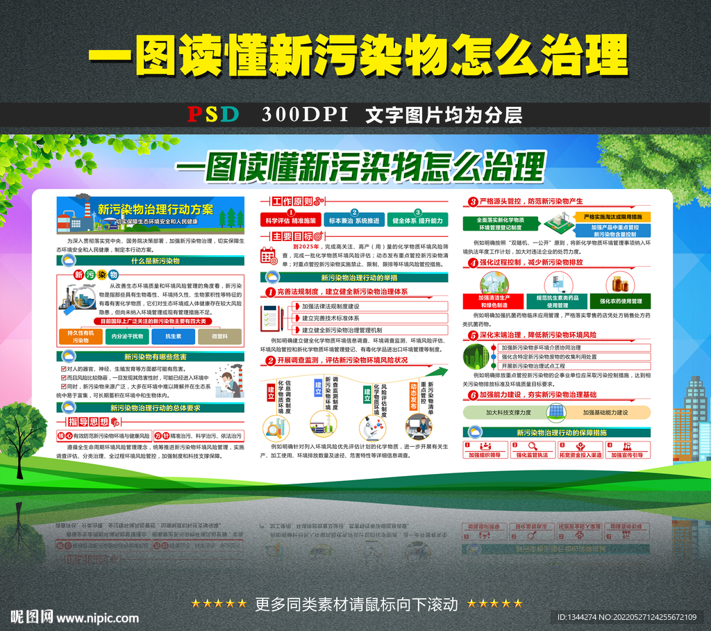 新污染物治理行动