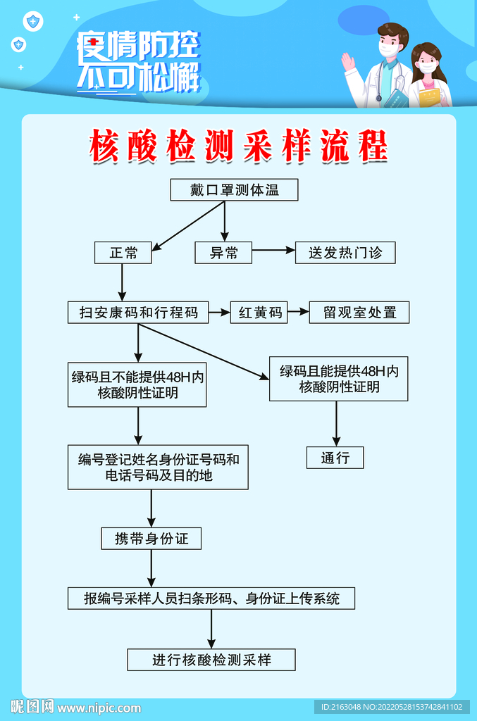 核酸检测采样流程