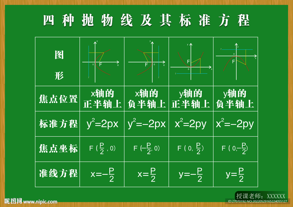 抛物线标准方程