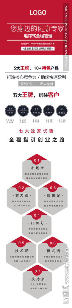 形象墙招商加盟健康专家