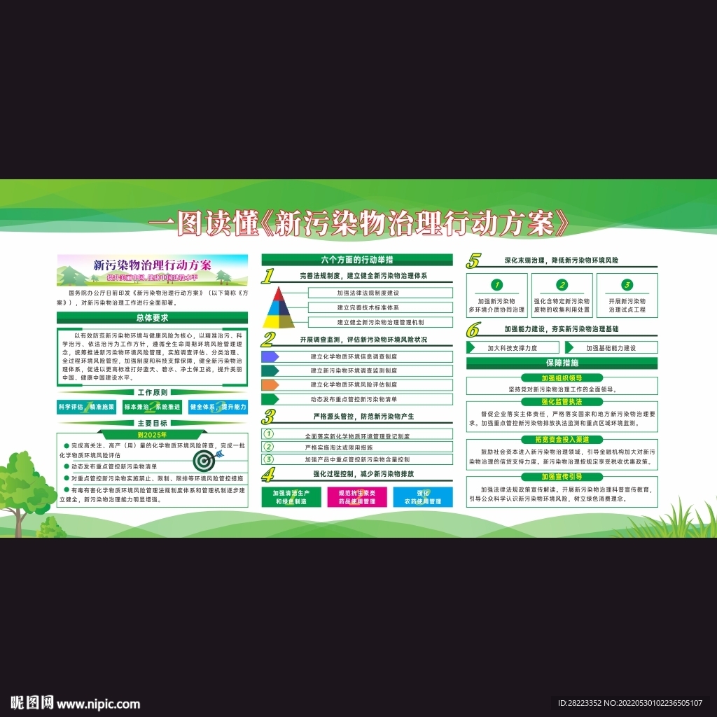 塑料污染治理展板