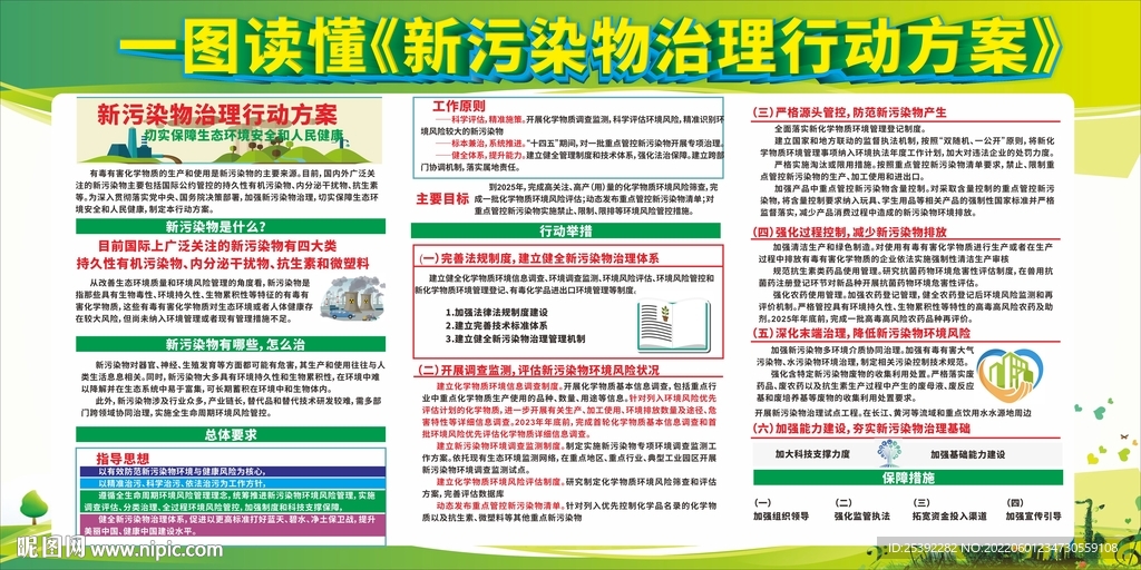 新污染物治理行动方案