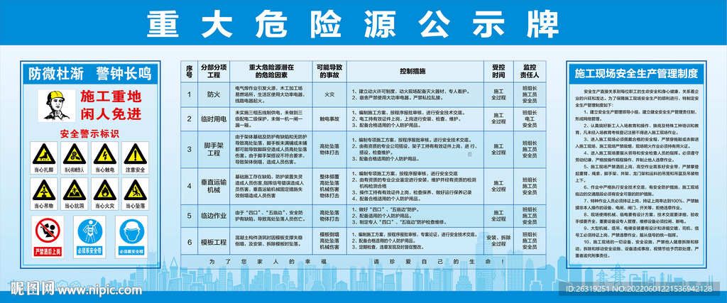 重大危险源公示牌