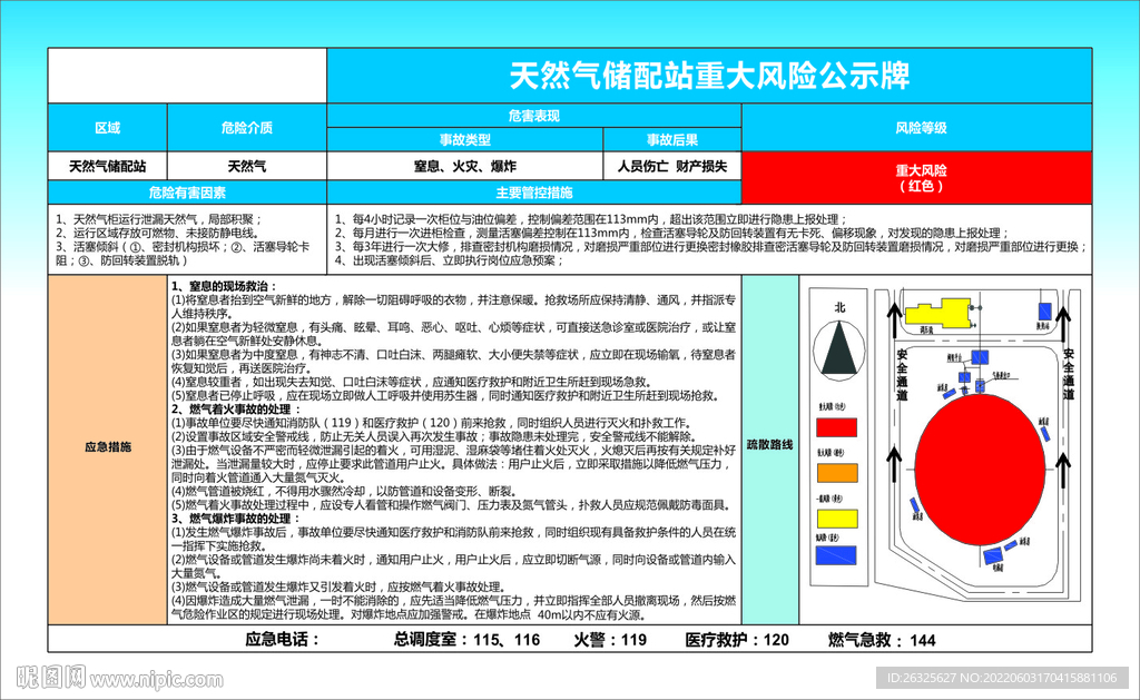 天然气储配站重大风险公示牌